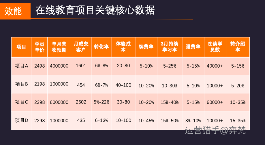 8760小时，微信生态下千万营收在线教育创业项目的一个深度复盘 第13张