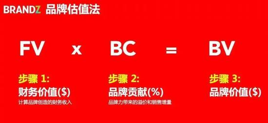2020年最具价值中国品牌100强名单发布 第3张
