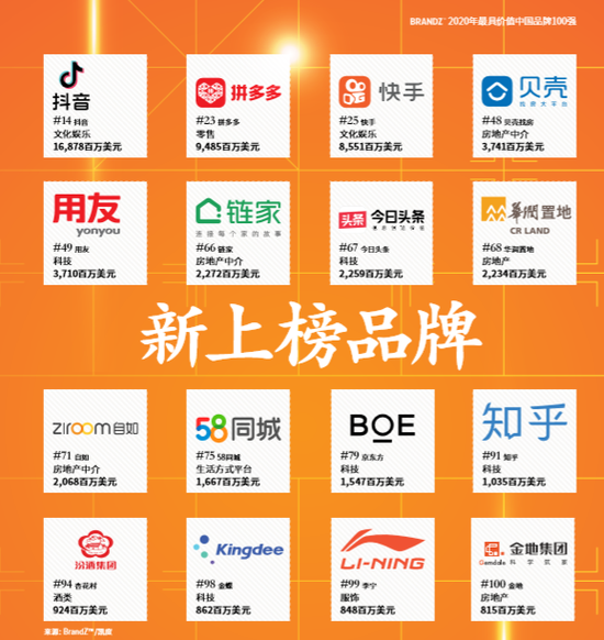 2020年最具价值中国品牌100强名单发布 第7张