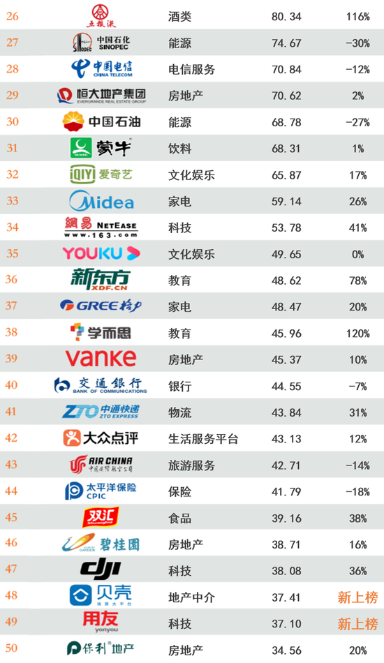 2020年最具价值中国品牌100强名单发布 第13张