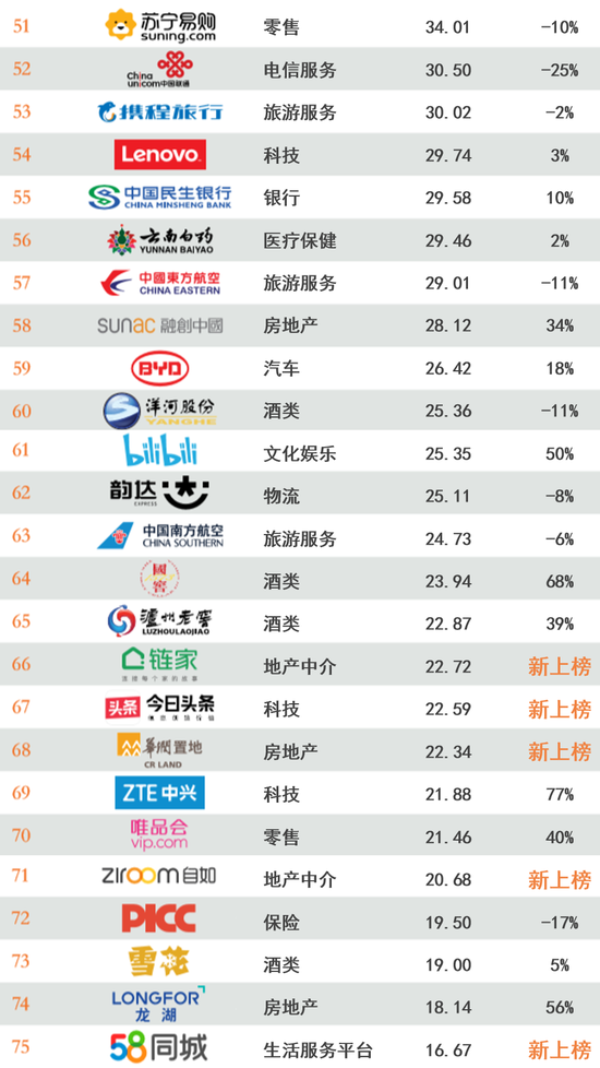 2020年最具价值中国品牌100强名单发布 第15张