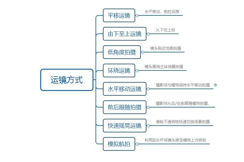 6075fbf9f7164fd8a718304071a23dad 第3张