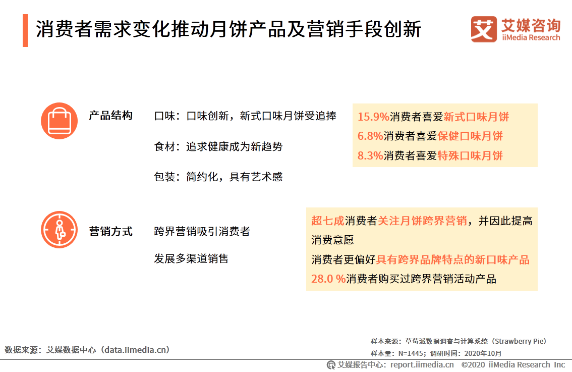 2020年中国月饼市场与消费者行为研究报告 第9张