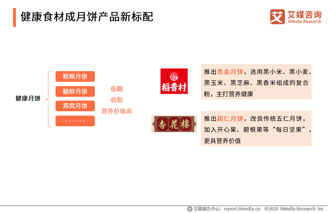 2020年中国月饼市场与消费者行为研究报告 第13张