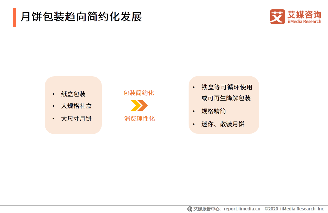 2020年中国月饼市场与消费者行为研究报告 第15张