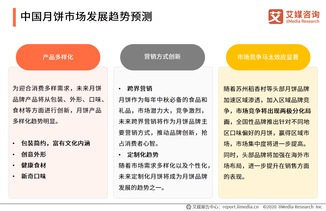 2020年中国月饼市场与消费者行为研究报告 第29张