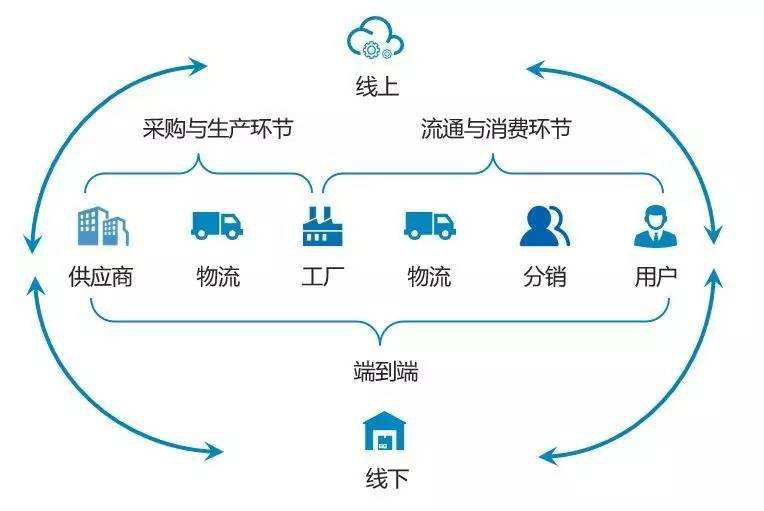 阿里系1元线下店VS腾讯系名创优品10元店：资本与供应链谁终将胜出？ 第13张