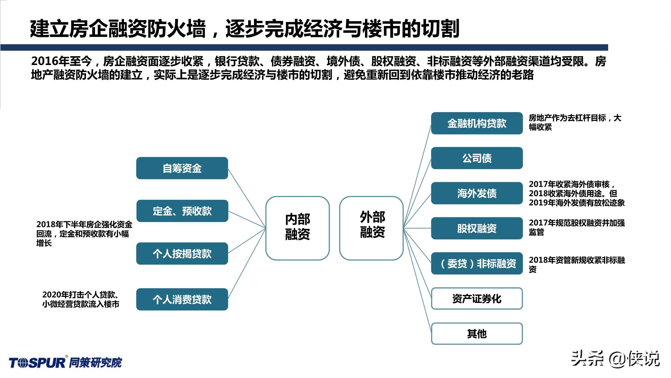 同策研究院：“三道红线”后全国楼市新特征及趋势判断 第11张