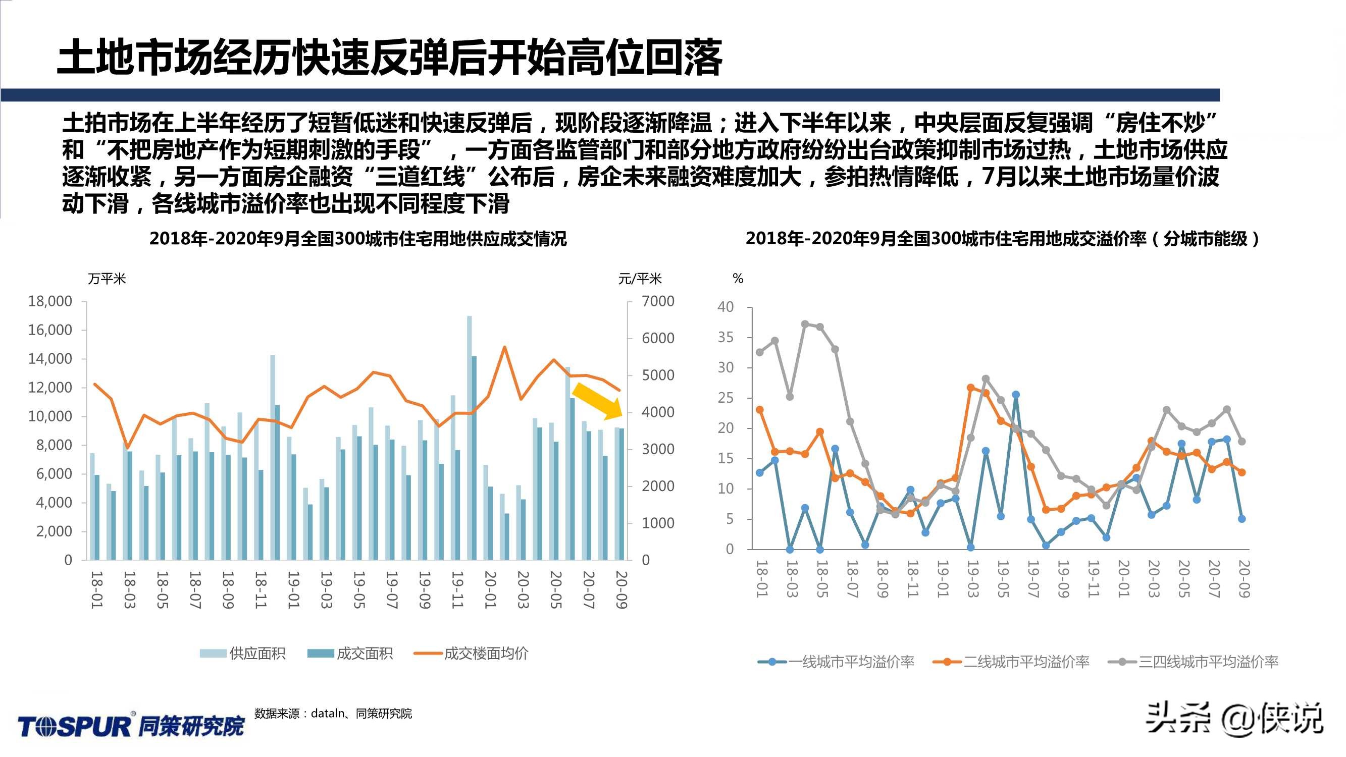 同策研究院：“三道红线”后全国楼市新特征及趋势判断 第17张