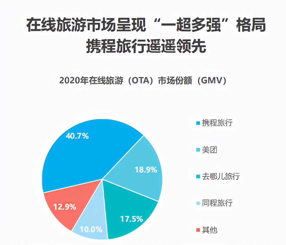 创新立业：携程生态进化二十年 第1张