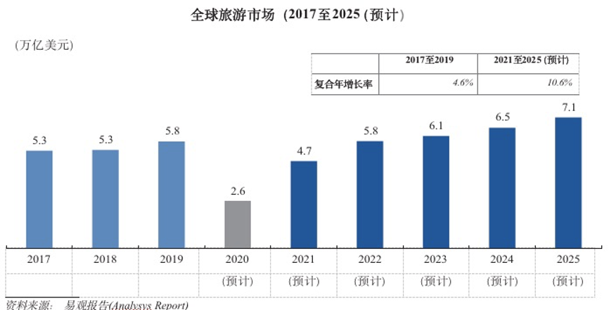 创新立业：携程生态进化二十年 第3张
