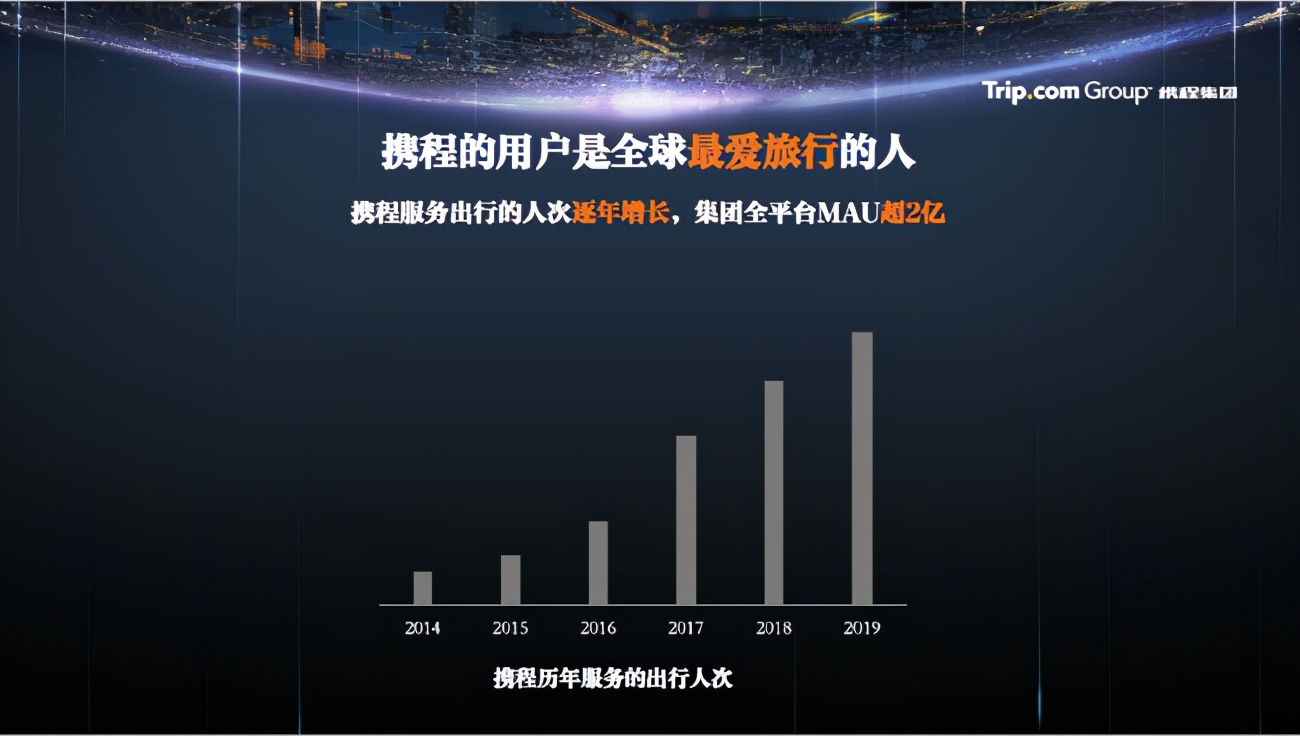 创新立业：携程生态进化二十年 第7张