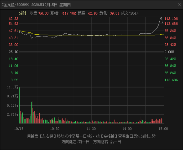 营收1707亿，净利润仅54亿，金龙鱼未来是茅台还是中石油？ 第1张
