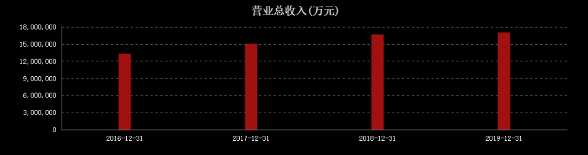 营收1707亿，净利润仅54亿，金龙鱼未来是茅台还是中石油？ 第5张
