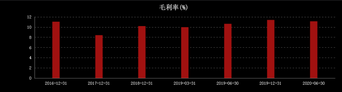 营收1707亿，净利润仅54亿，金龙鱼未来是茅台还是中石油？ 第7张