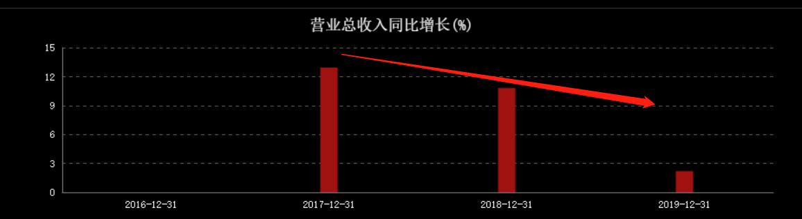 营收1707亿，净利润仅54亿，金龙鱼未来是茅台还是中石油？ 第9张