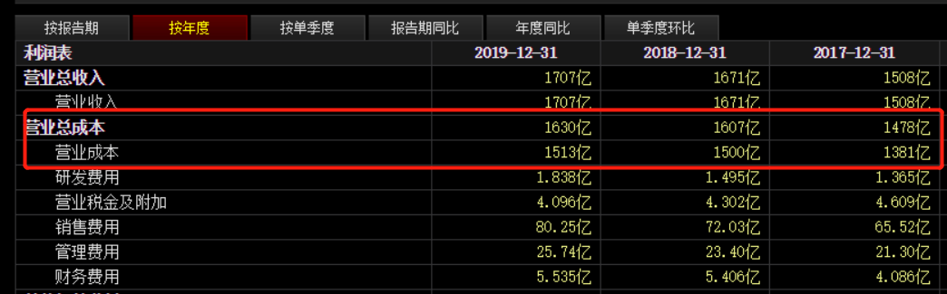 营收1707亿，净利润仅54亿，金龙鱼未来是茅台还是中石油？ 第11张