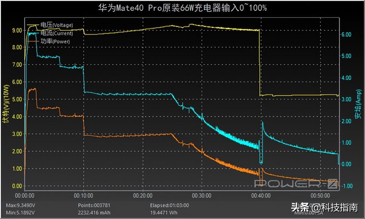 a充电线是多少w（6A的线和120W的区别）"