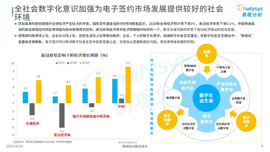 电子签约降本增效，数字化推动场景需求增加 第9张