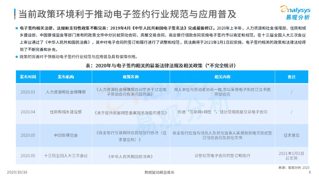 电子签约降本增效，数字化推动场景需求增加 第11张