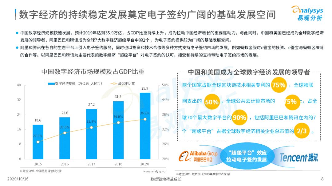 电子签约降本增效，数字化推动场景需求增加 第15张