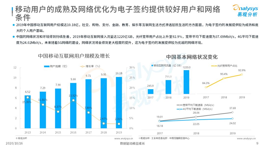 电子签约降本增效，数字化推动场景需求增加 第17张