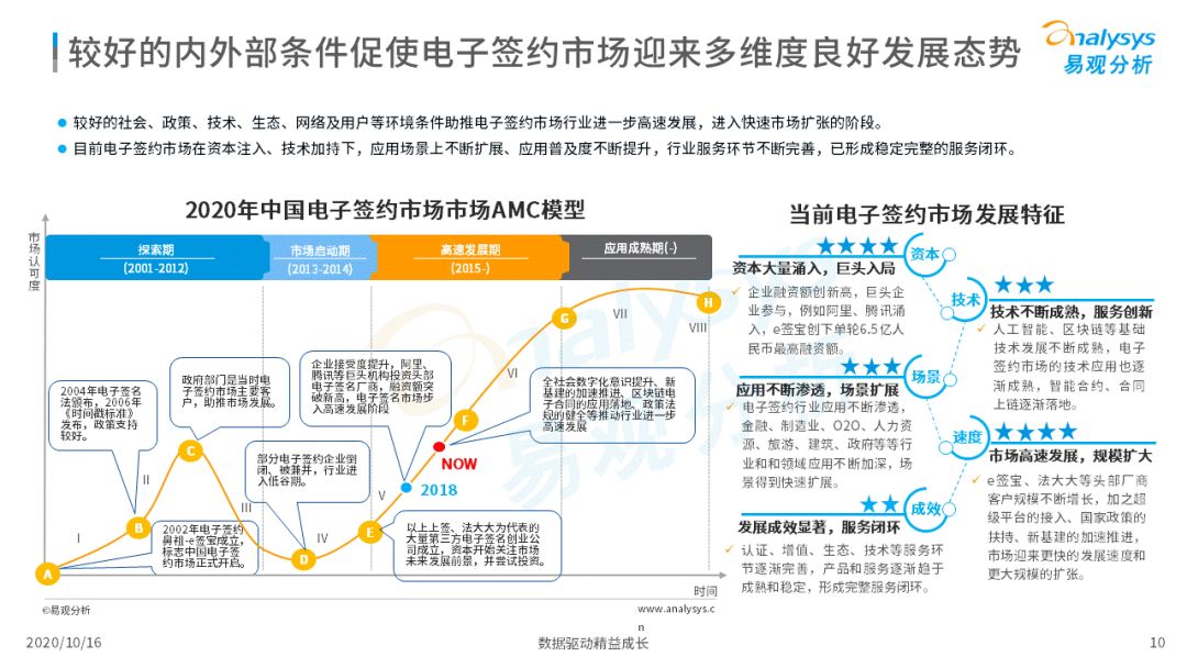 电子签约降本增效，数字化推动场景需求增加 第19张