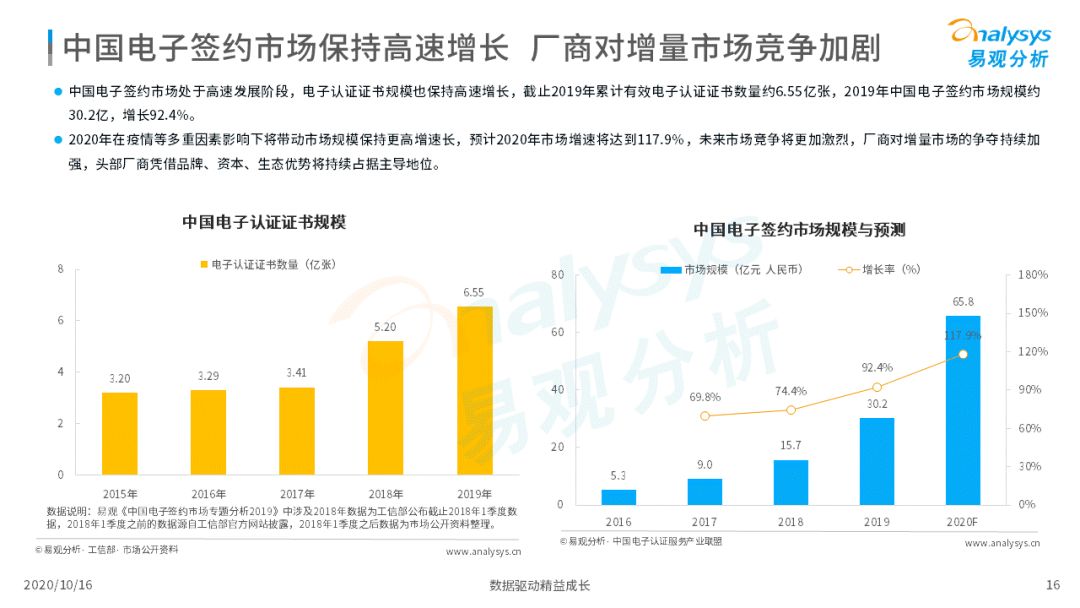 电子签约降本增效，数字化推动场景需求增加 第31张