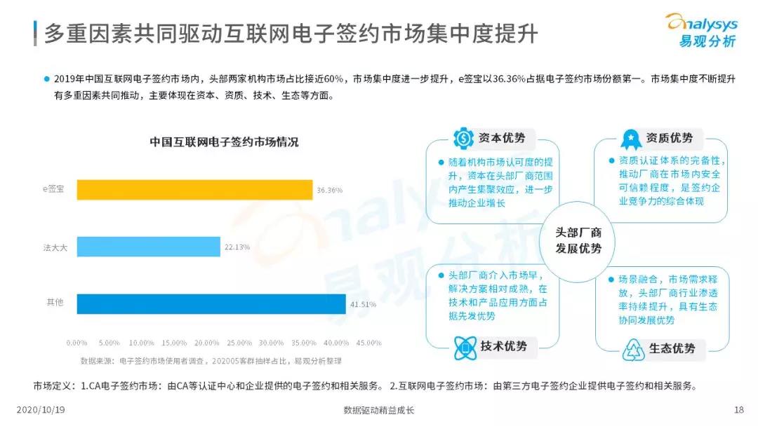 电子签约降本增效，数字化推动场景需求增加 第35张