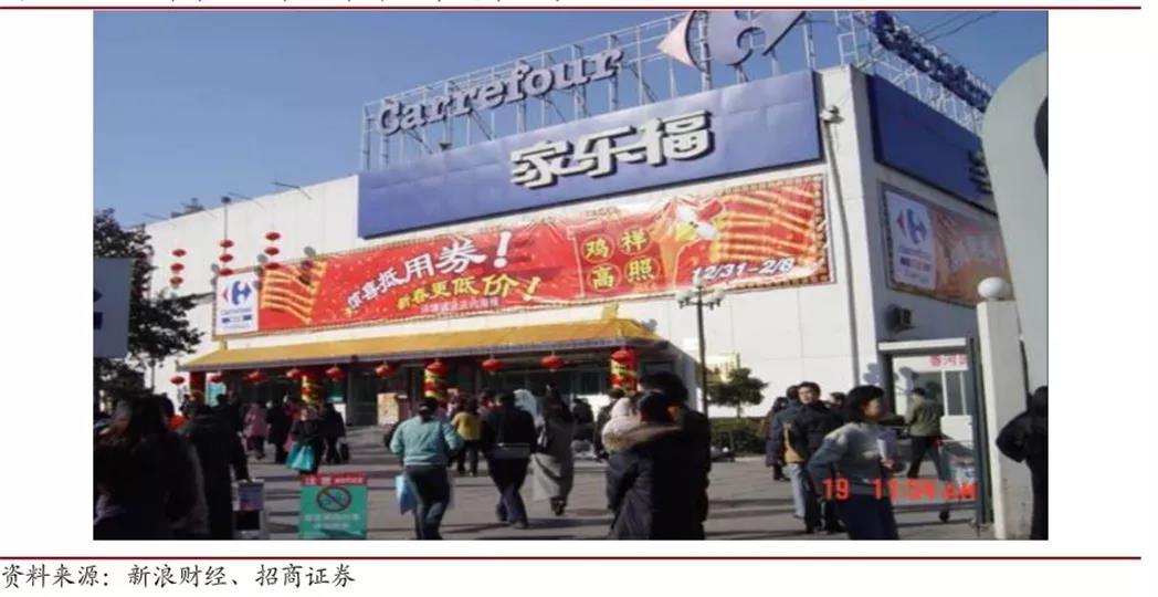 “迟暮”的家乐福转身互联网 外资大卖场重获新生启示录 第9张