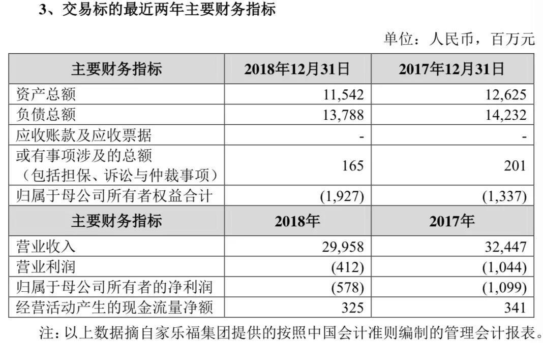 “迟暮”的家乐福转身互联网 外资大卖场重获新生启示录 第25张