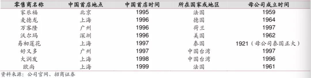 “迟暮”的家乐福转身互联网 外资大卖场重获新生启示录 第31张