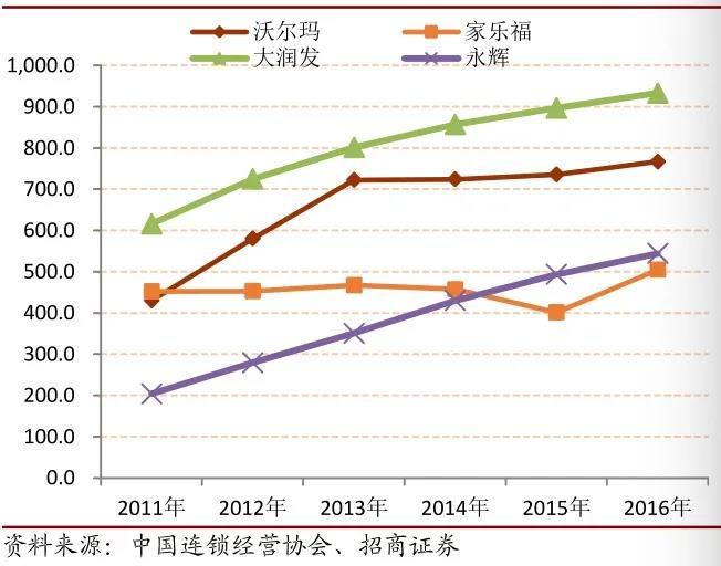 “迟暮”的家乐福转身互联网 外资大卖场重获新生启示录 第33张