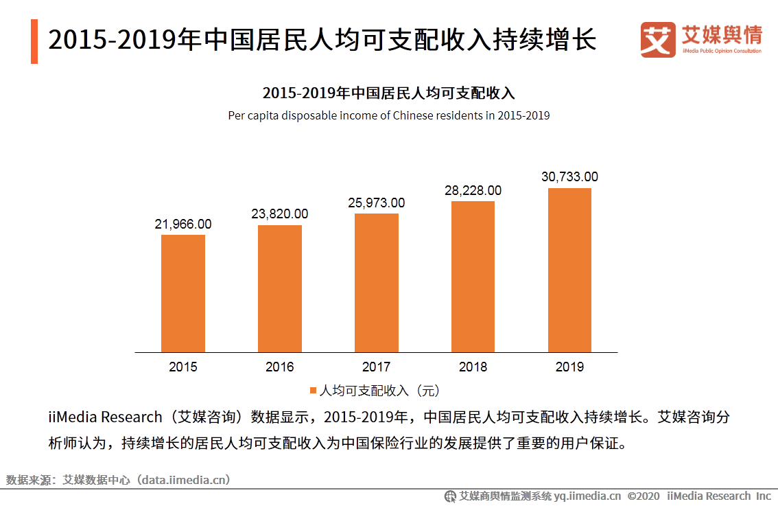 2020年9-10月中国保险行业舆情监测报告 第1张