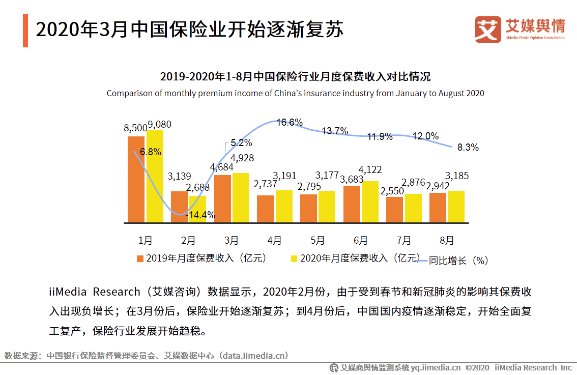 2020年9-10月中国保险行业舆情监测报告 第5张