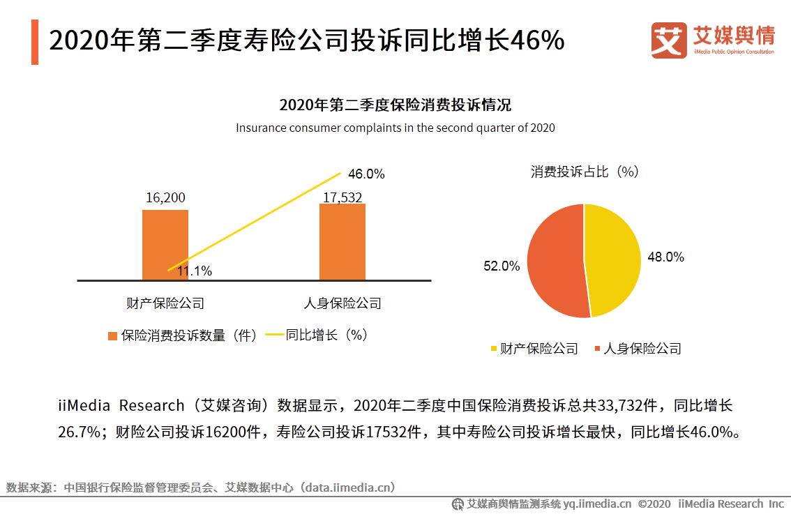 2020年9-10月中国保险行业舆情监测报告 第7张