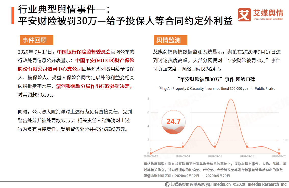 2020年9-10月中国保险行业舆情监测报告 第9张