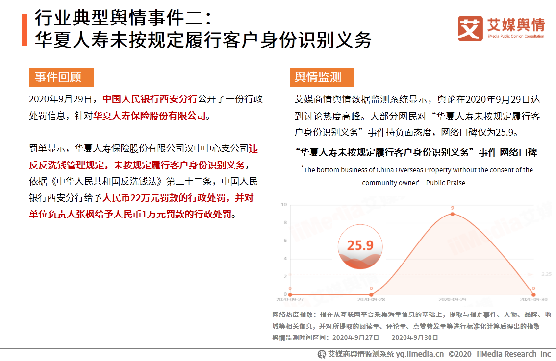 2020年9-10月中国保险行业舆情监测报告 第11张