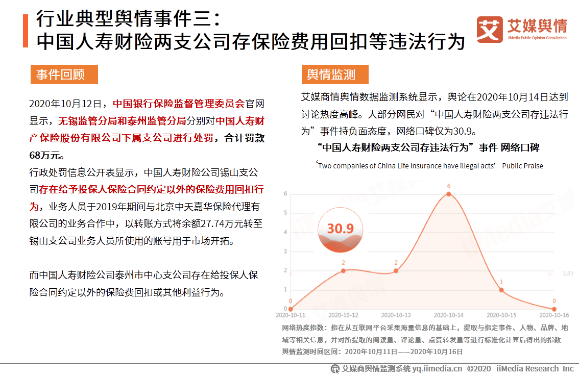 2020年9-10月中国保险行业舆情监测报告 第13张