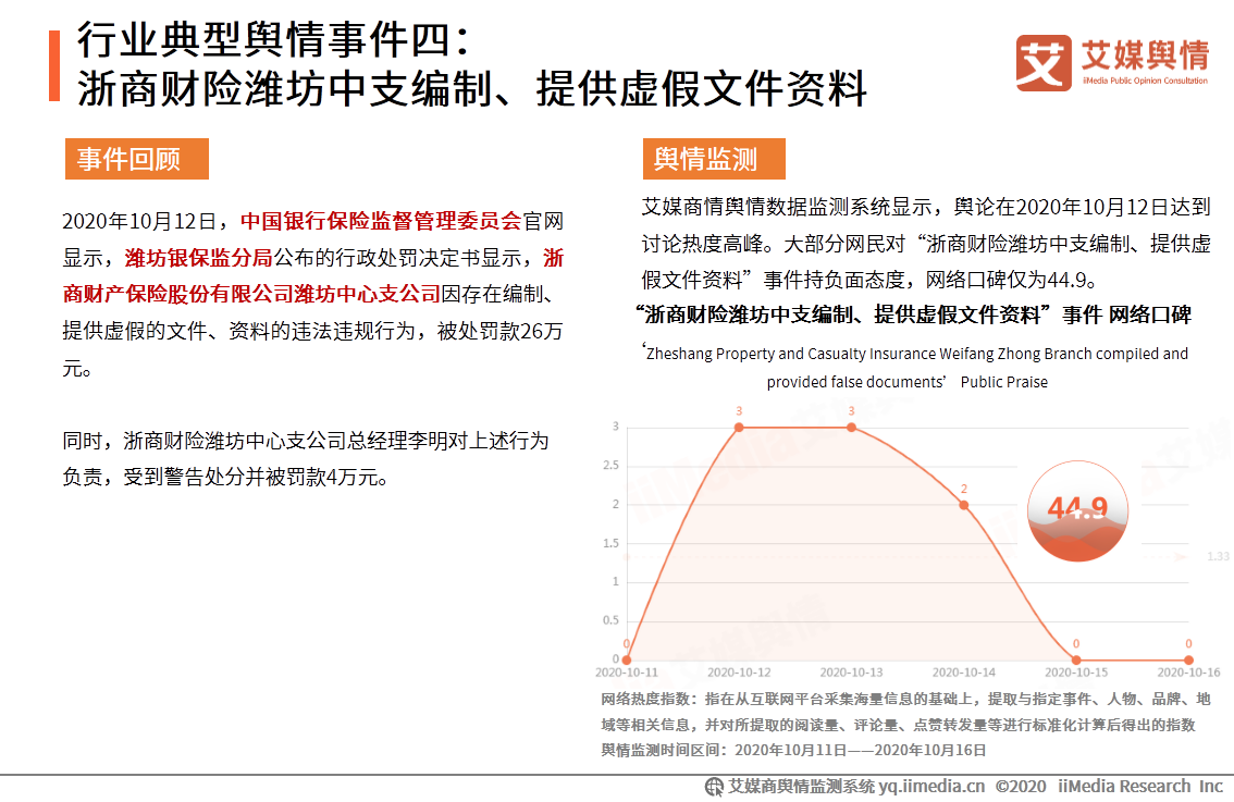 2020年9-10月中国保险行业舆情监测报告 第15张