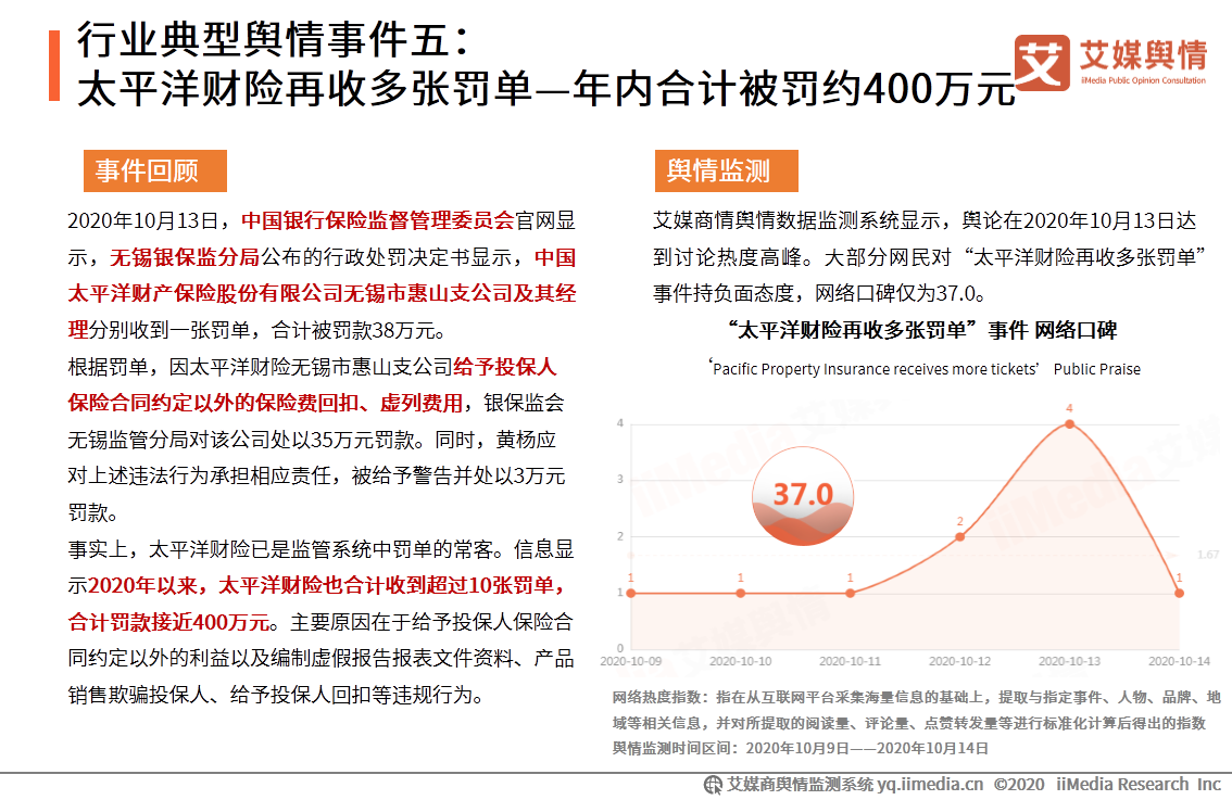 2020年9-10月中国保险行业舆情监测报告 第17张