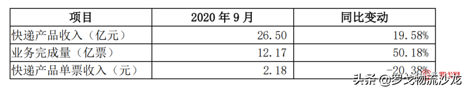 行业新变局要来？顺丰、韵达、圆通和申通9月业绩出炉 第5张