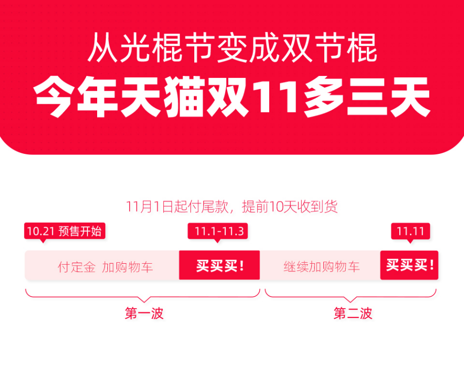 天猫双11从光棍节变双节棍：分两波购买，比往年多3天 第1张