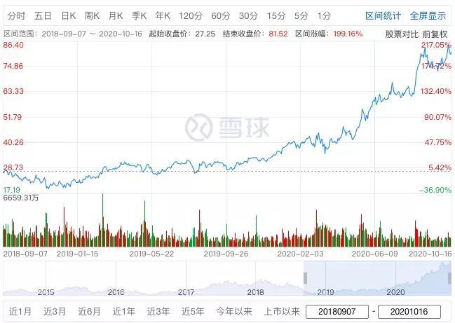 摇滚CEO徐雷带给京东的中年变革 第5张