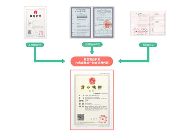 产品三证是哪三证（医疗器械三证介绍说明） 第1张