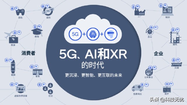 5G时代杀手级应用来了？高通安蒙：5G正为XR等注入全新活力 第3张