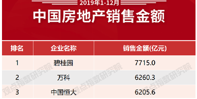 一夜赚760亿！北漂小伙奋斗12年，如今成为中国最大的包租公 第1张