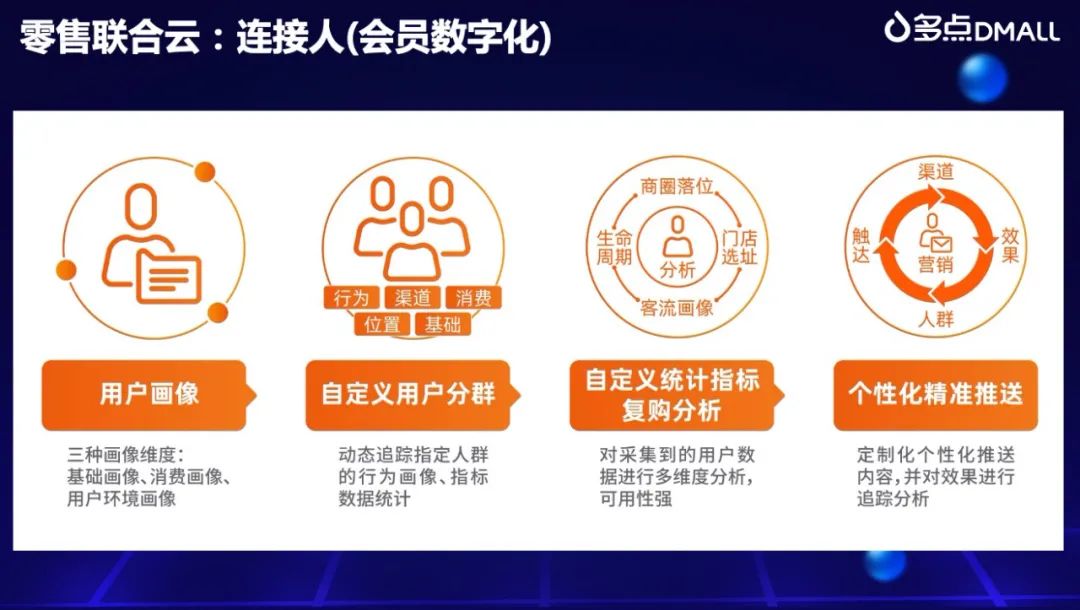 多点Dmall副总裁田浩：零售数字化如何链接人、货、场 第5张