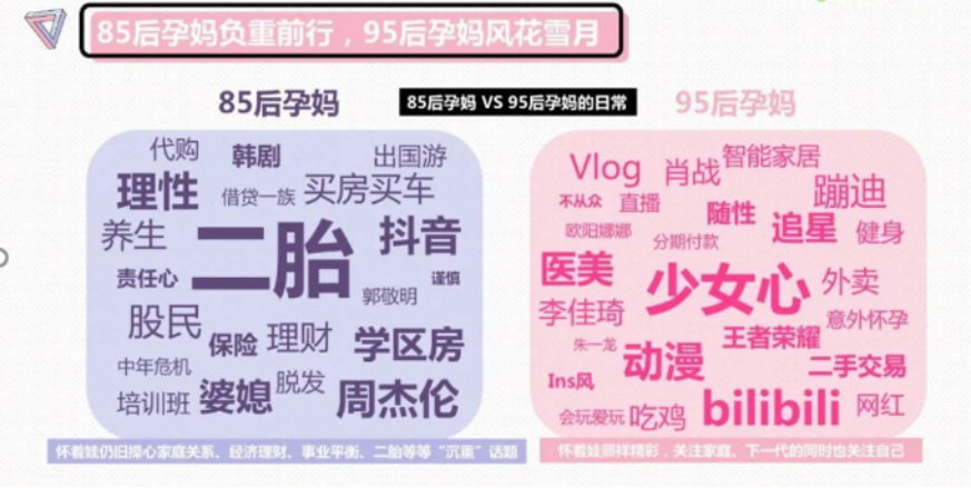 仙女孕妈，正在催生一场万亿母婴市场的革命 第3张