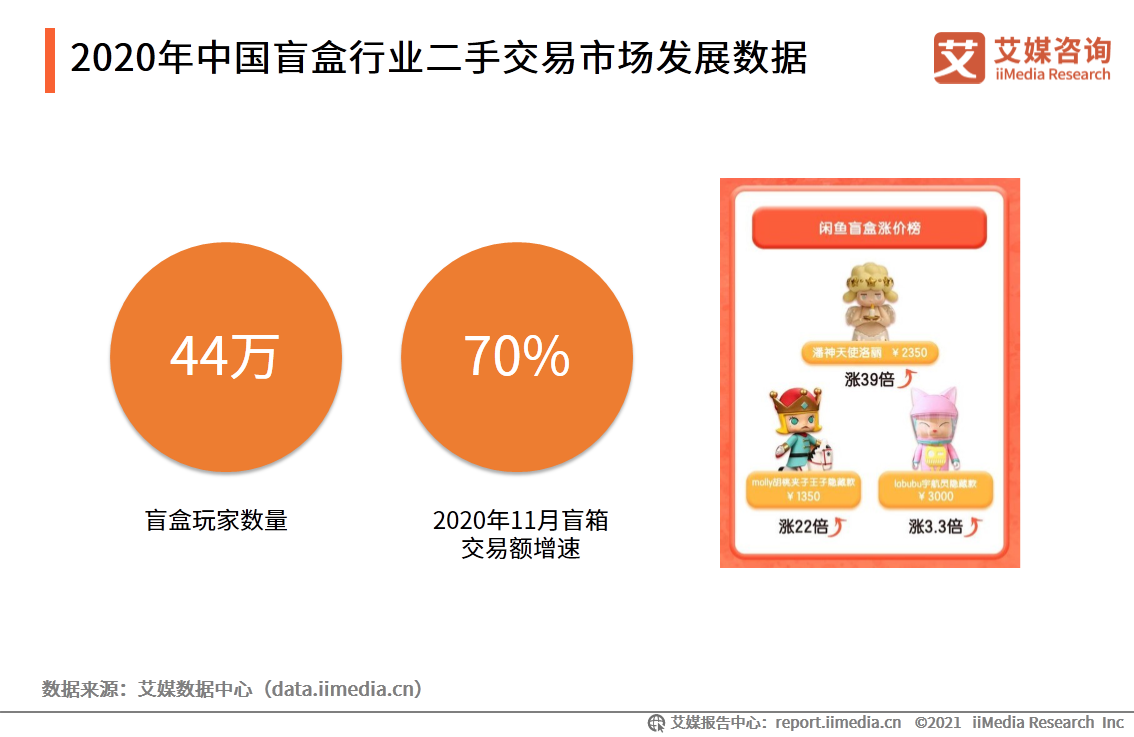 100页PDF、80个图表！深度剖析年轻人“中毒”的潮玩生意经 第3张
